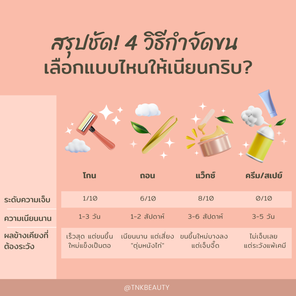 เปรียบเทียบครีมกำจัดขนและสเปรย์กำจัดขน